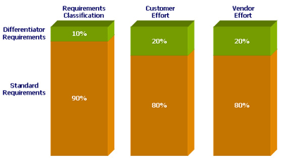 Web based ERP Selection