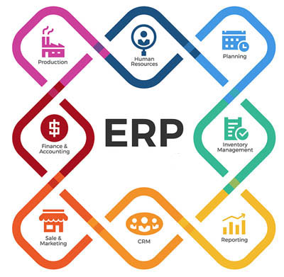Business Process Design and Cloud ERP